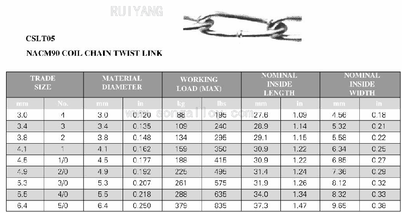 stainless steel chain sizes