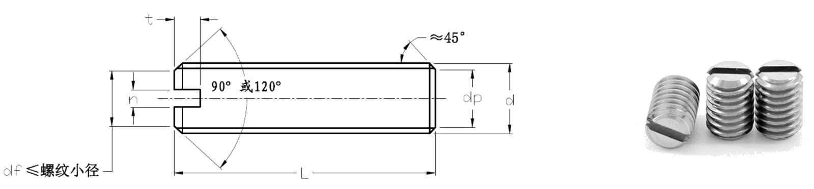 Slotted Set Screws with Flat Point