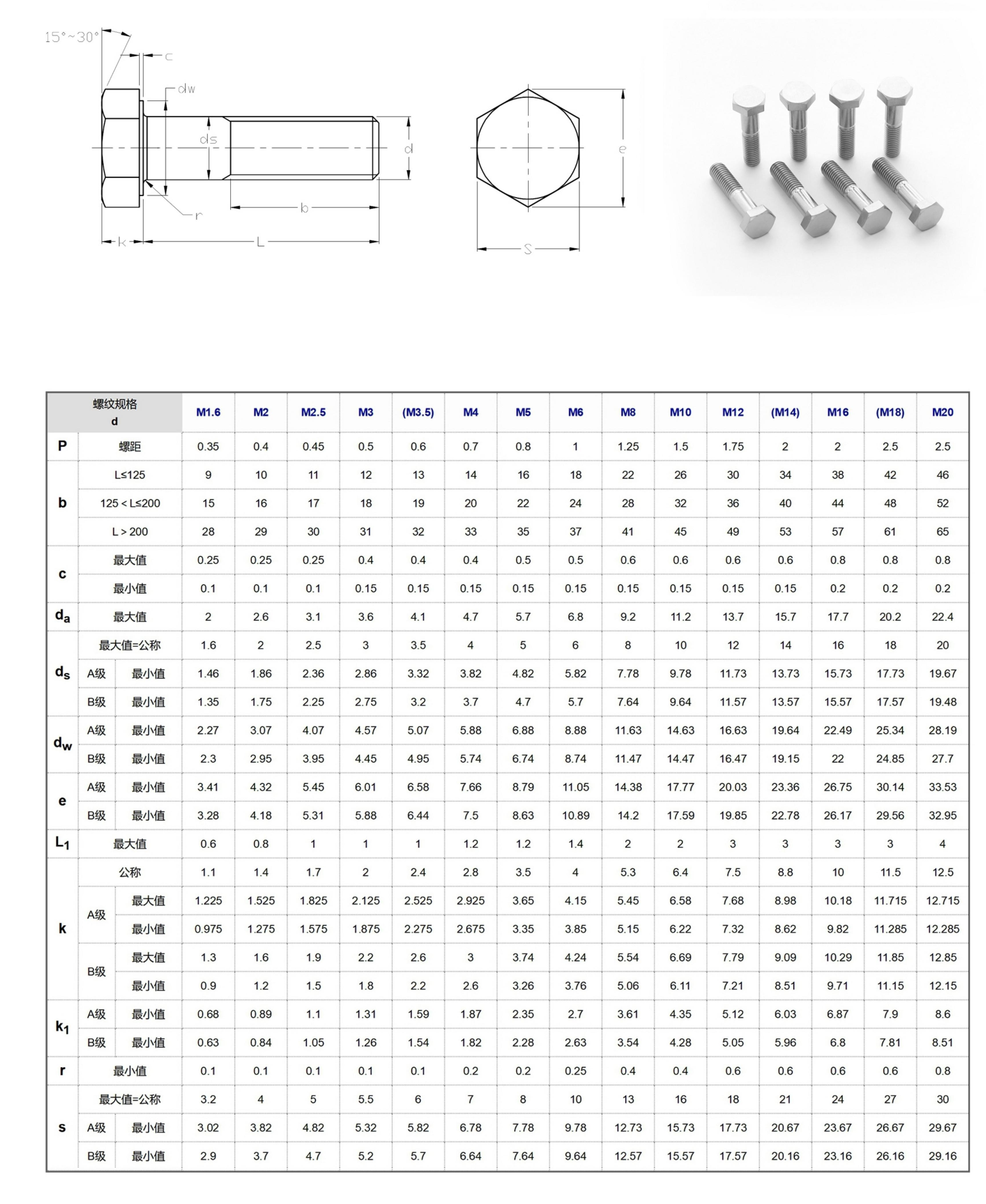 GB5782 HEX HEAD BOLT