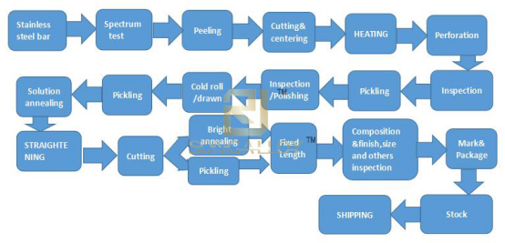 ss steel pipe