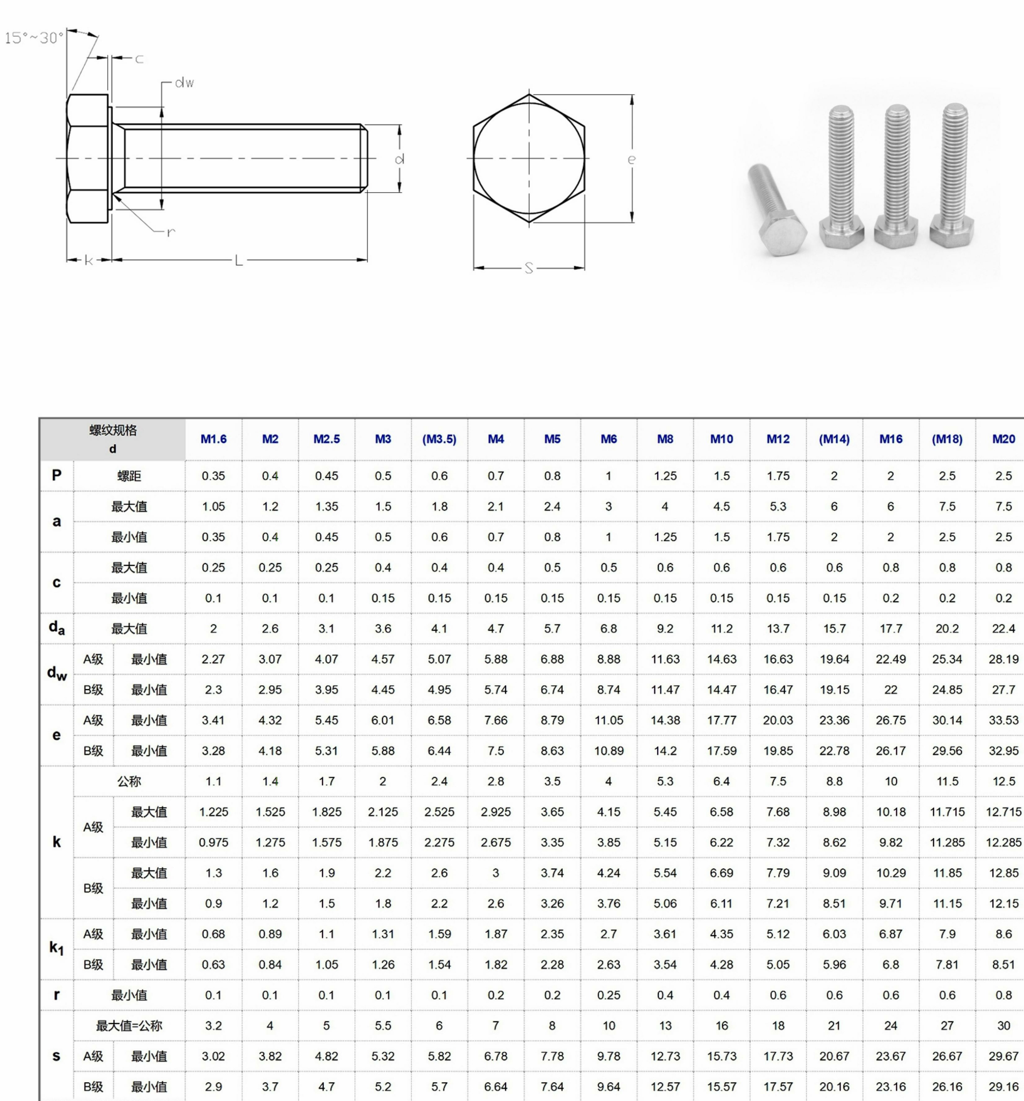 GB5783 hexagon head bolts